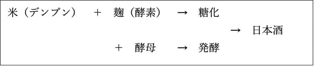 並行複醗酵